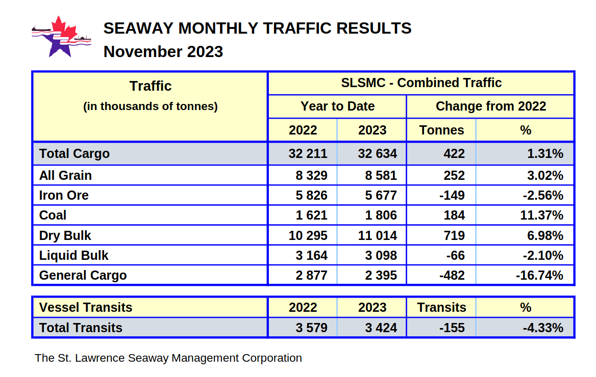 /mrr/img/Screenshot 2023-12-20 at 12-08-02 tonnage2023_11_en.pdf.png